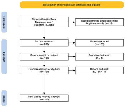 Educational Technology and Student Performance: A Systematic Review